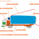 Illustration for article titled I Have A Radical But Possible Idea What The Apple Car Will Be